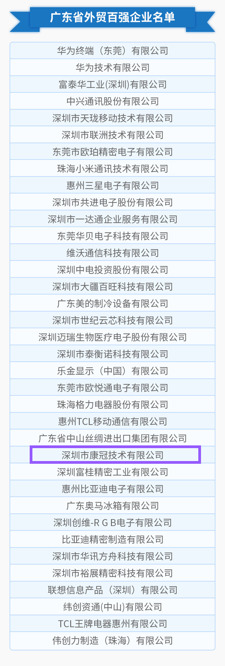 8868官方登录入口公司荣列“2018年度广东省外贸百强企业”榜单第25位