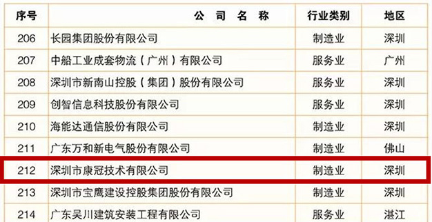 8868官方登录入口公司荣登2019广东企业500强榜单